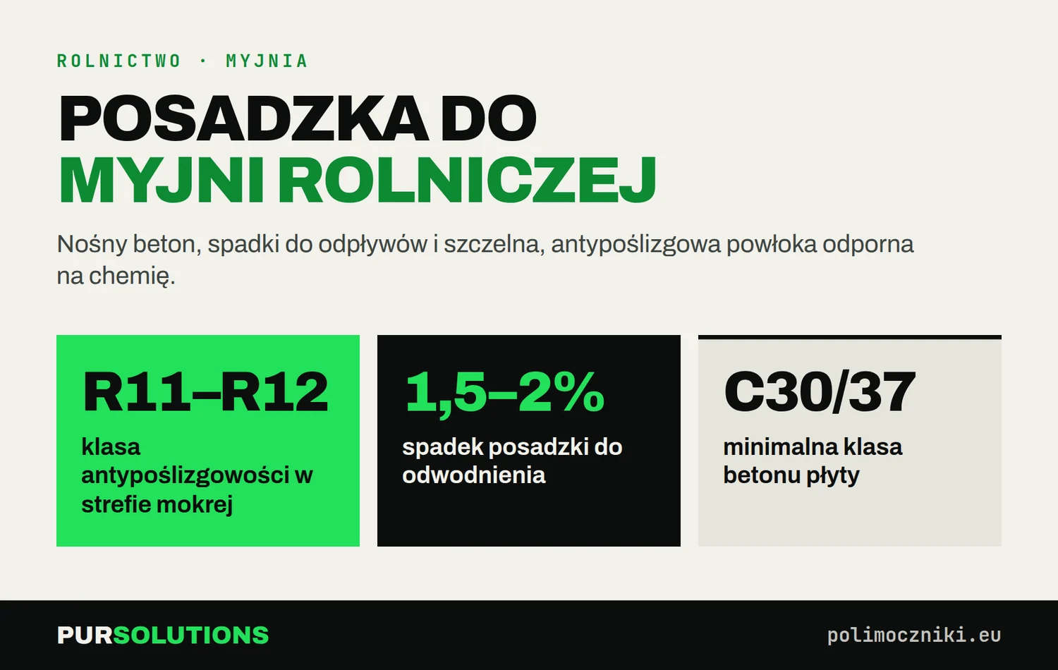 Posadzka myjni rolniczej: antypoślizgowość R11–R12, spadek 1,5–2% do odpływów, beton co najmniej C30/37