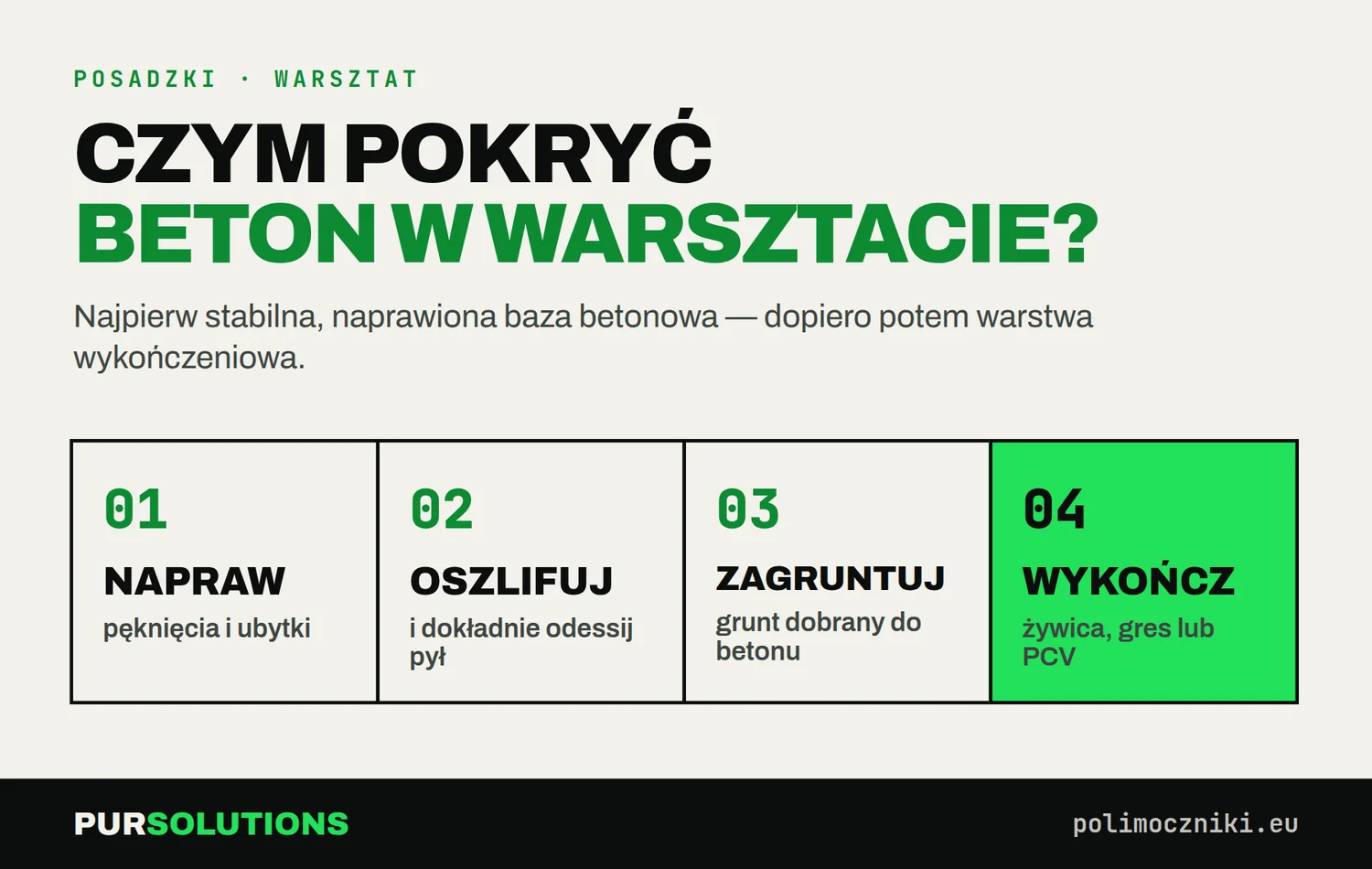Kolejność prac przy posadzce warsztatu: naprawa betonu, szlifowanie, gruntowanie i warstwa wykończeniowa
