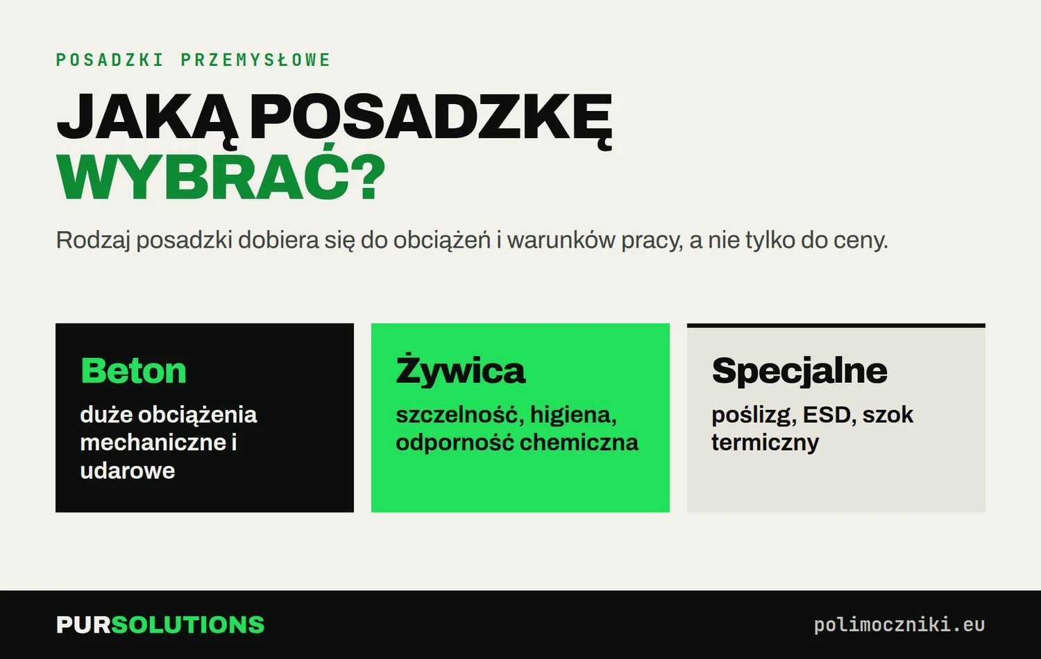 Trzy grupy posadzek przemysłowych: betonowe, żywiczne i specjalistyczne z ich głównymi zastosowaniami