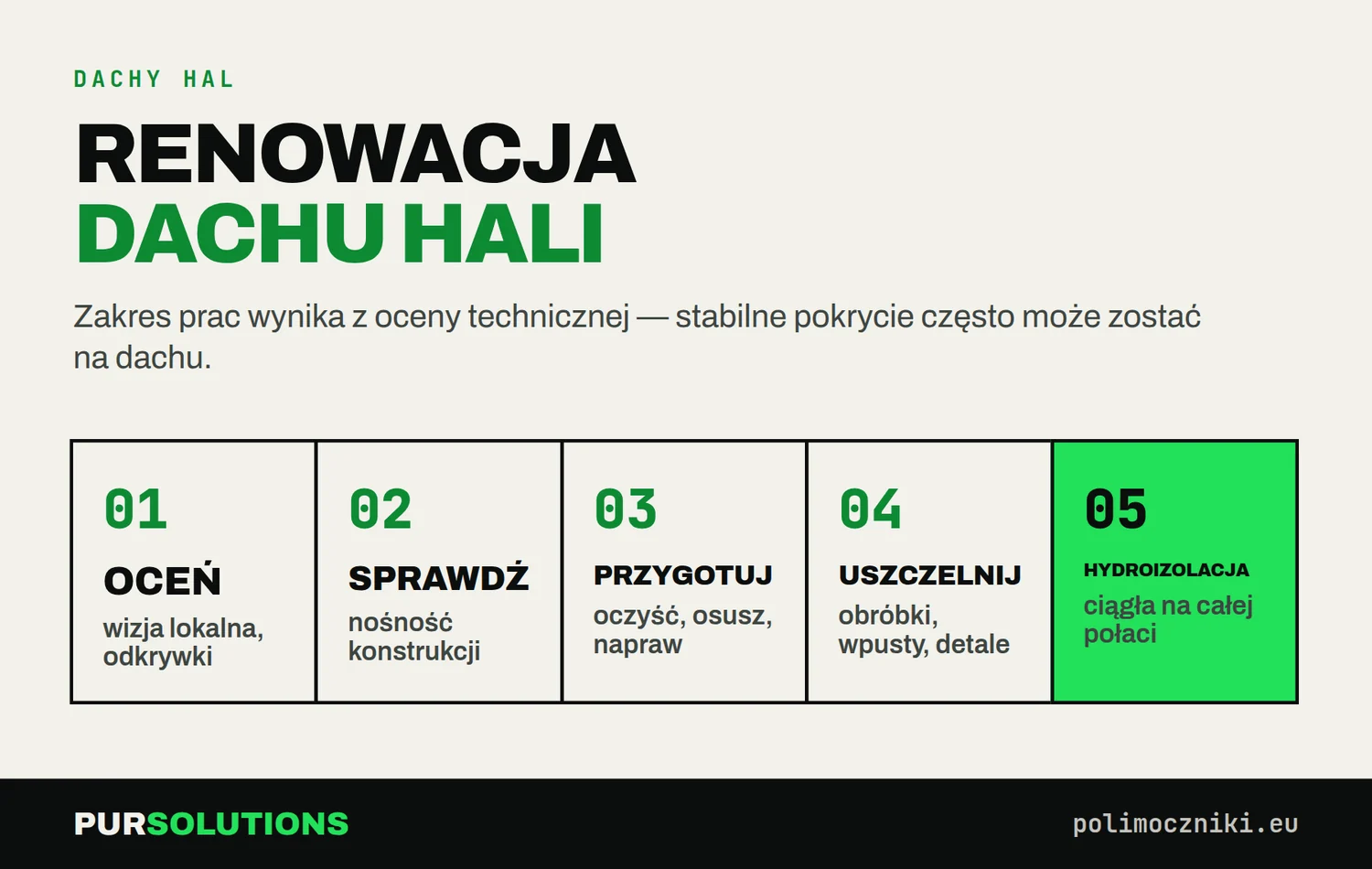 Etapy renowacji dachu hali: ocena, sprawdzenie nośności, przygotowanie, uszczelnienie detali, nowa hydroizolacja