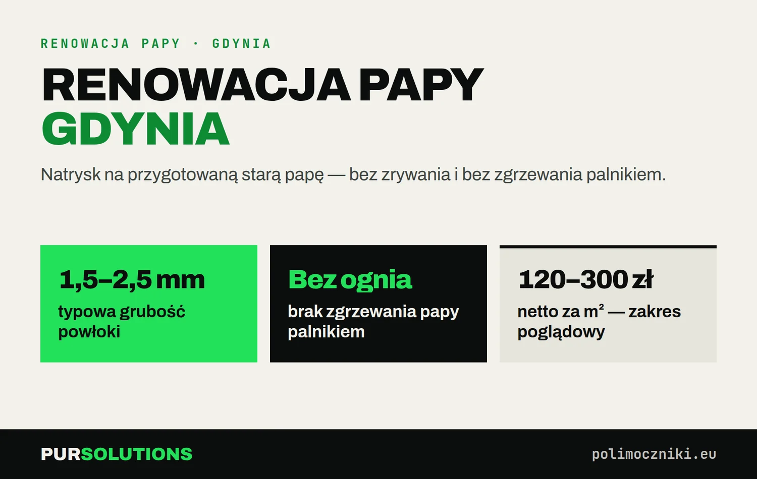 Renowacja papy w Gdyni: powłoka 1,5–2,5 mm, bez otwartego ognia, 150–220 zł netto za m²