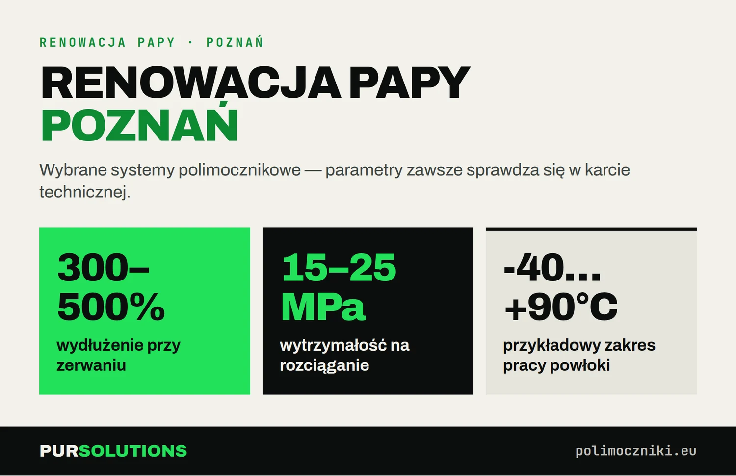 Parametry polimocznika do renowacji papy w Poznaniu: wydłużenie 300–500%, 15–25 MPa, od -40 do +90°C