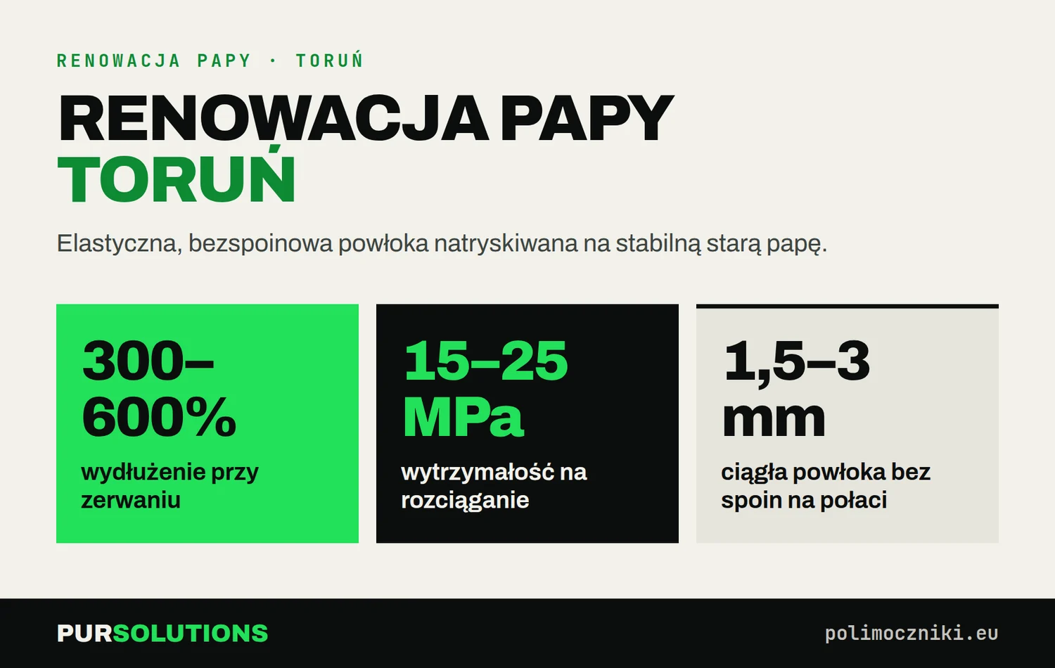 Parametry polimocznika przy renowacji papy w Toruniu: wydłużenie 300–600%, wytrzymałość 15–25 MPa, grubość 1,5–3 mm