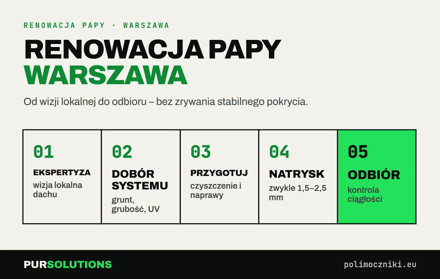 Etapy renowacji papy polimocznikiem w Warszawie: ekspertyza, dobór systemu, przygotowanie, natrysk, odbiór