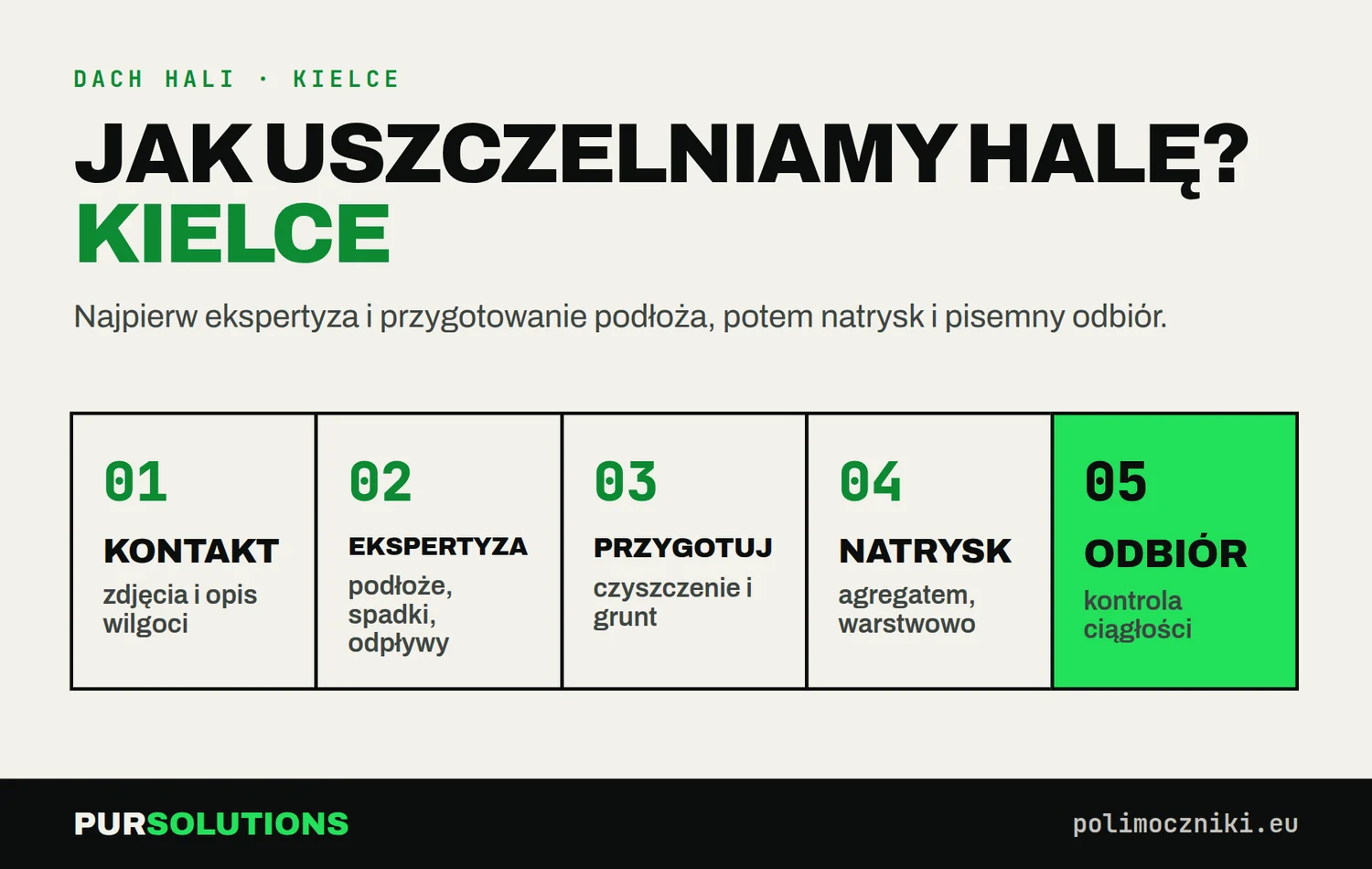 Etapy uszczelnienia dachu przemysłowego w Kielcach: kontakt, ekspertyza, przygotowanie, natrysk, odbiór