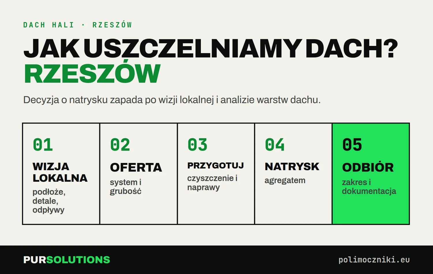 Etapy uszczelnienia dachu przemysłowego w Rzeszowie: wizja lokalna, oferta, przygotowanie, natrysk, odbiór