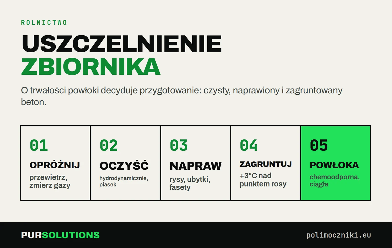 Pięć kroków uszczelnienia zbiornika na gnojowicę: opróżnienie, czyszczenie, naprawy, gruntowanie, powłoka