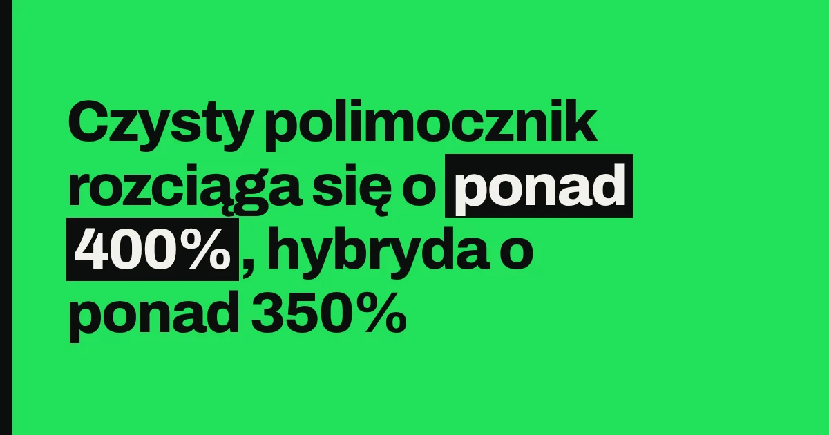 Czysty polimocznik rozciąga się o ponad 400%, hybryda o ponad 350%